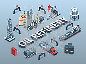 Oil Refinery Isometric Flowchart