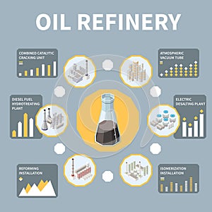 Oil Refinery Isometric Infographic Poster