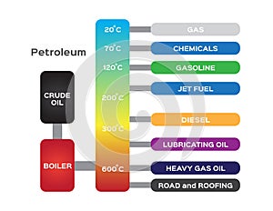 Oil refinery . petroleum diagram