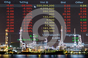 Oil refinery plant, Crude oil stock price index