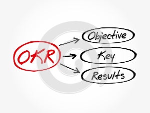 OKR - Objective Key Results acronym, business concept background