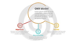 okr objectives and key results infographic 3 point stage template with big circle and small circle connected concept for slide