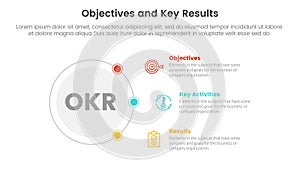 okr objectives and key results infographic 3 point stage template with circle and connecting content concept for slide