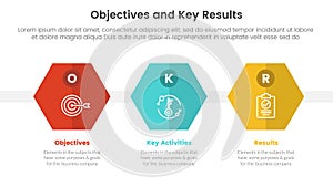 okr objectives and key results infographic 3 point stage template with honeycomb shape concept for slide presentation