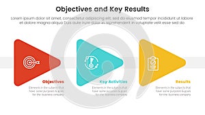 okr objectives and key results infographic 3 point stage template with triangle arrow right direction concept for slide