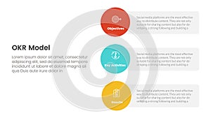 okr objectives and key results infographic 3 point stage template with vertical circle shape direction concept for slide