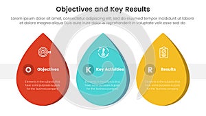 okr objectives and key results infographic 3 point stage template with waterdrop shape concept for slide presentation
