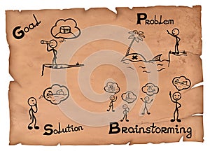 Old-fashioned illustration of brainstorming functions explained in four steps.