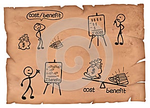 Simple illustration of a cost benefit analysis on a parchment.