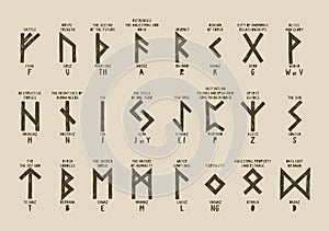 Old Futhark runes alphabet with names and definitions.