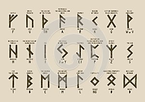Old Futhark runes alphabet with names and definitions. photo