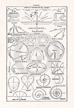 Old illustration about the lines in geometry