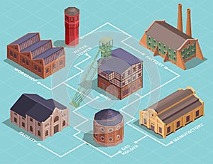 Old Industrial Buildings Isometric