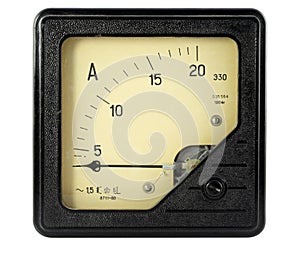 The old measuring device