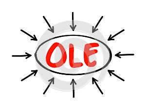 OLE Object Linking and Embedding - technology that allows embedding and linking to documents and other objects, acronym text with