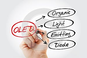 OLED Organic Light-Emitting Diode, acronym