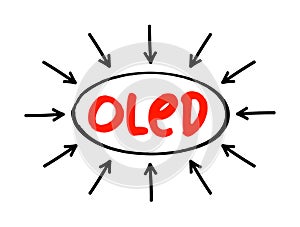 OLED Organic Light-Emitting Diode - in which the emissive layer is a film of organic compound that emits light in response to an