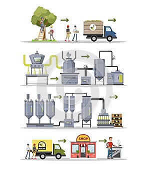 Olive oil production.