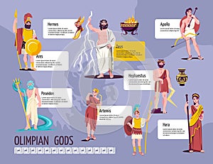 Olympian Gods Flat Infographic photo