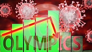 Olympics, Covid-19 virus and economic crisis, symbolized by graph with word Olympics going down to picture that coronavirus