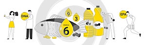 Omega 3 6 9 Oils Concept. People Sportsmen Take Products and Vitamins with Polyunsaturated Fatty Acids