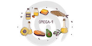 Omega-9-containing food. Groups of healthy products containing vitamins and minerals. Set of fruits, vegetables, meats