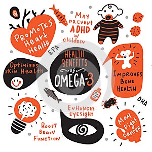 Omega 3 healthy benefits. Funny hand drawn poster. Made in vector. photo