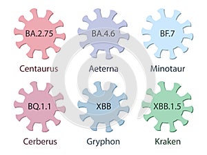 Omicron subvariants with names from letters and numbers and their nicknames. photo