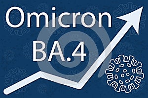 Omicron variant and its subtype BA.4. The arrow shows a dramatic increase in disease. White text on dark blue background.