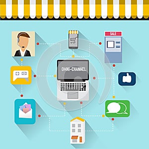 OMNI-Channel concept for digital marketing and online shopping. I