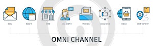 Omni channel concept infographics