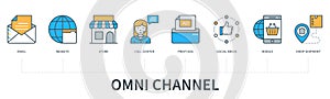 Omni channel concept infographics photo