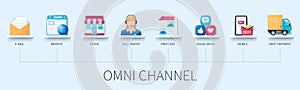 Omni channel infographic in 3D style