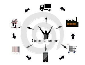 Omni-channel marketing concept in flat design