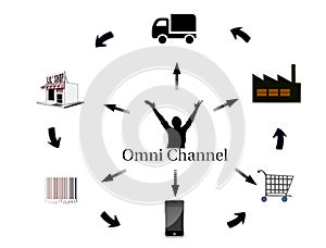 Omni-channel marketing concept in flat design photo