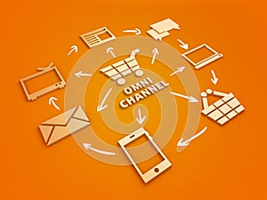 Omni-channel marketing strategy