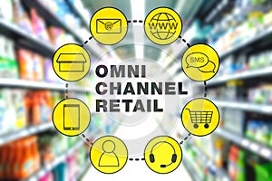 Omni Channel Retail Marketing Concept