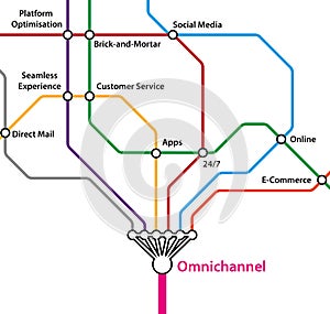 Omnichannel