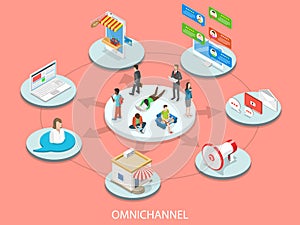 Omnichannel flat isometric vector concept.