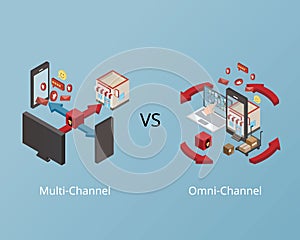 Omnichannel Inventory Management real-time with both online and offline stock compare to multichannel