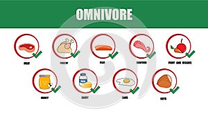 Omnivore. Types of diets and nutrition plans from weight loss collection outline set. Eating model for wellness and health care