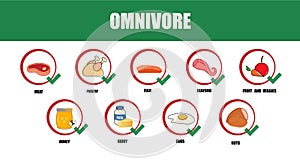 Omnivore. Types of diets and nutrition plans from weight loss collection outline set. Eating model for wellness and health care photo