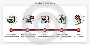 Onboarding screens design in washer instructions concept. Modern and simplified vector illustration