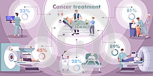 Oncology Flat Infographic Banner