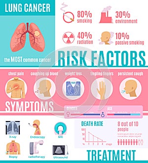 Oncology Infographics Layout