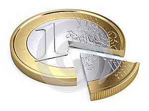 One euro coin pie chart