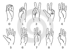 One line counting fingers. Hands gesture numbers from zero to nine, sign language and simple mathematics vector icon set