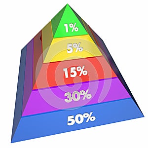 One Percent 1 Elite Groups Population Pyramid