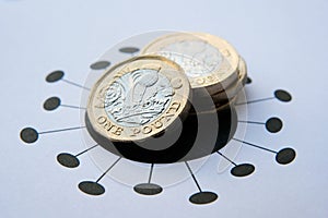 One pound coins placed on top of Coronavirus COVID-19 printed illusstration. photo
