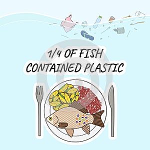 One-quarter of fish contained plastic. Fish with microplastics on the plate